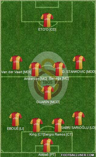 Galatasaray SK Formation 2012