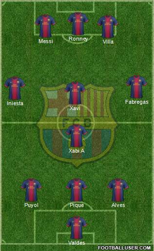 F.C. Barcelona Formation 2012