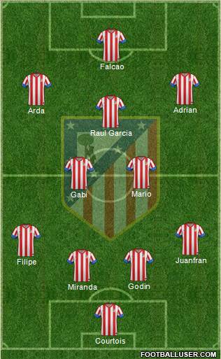 C. Atlético Madrid S.A.D. Formation 2012