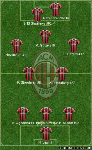 A.C. Milan Formation 2012