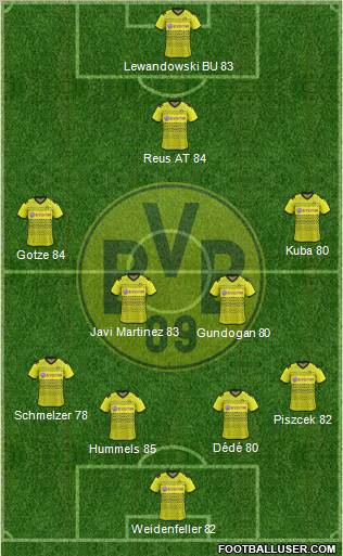 Borussia Dortmund Formation 2012