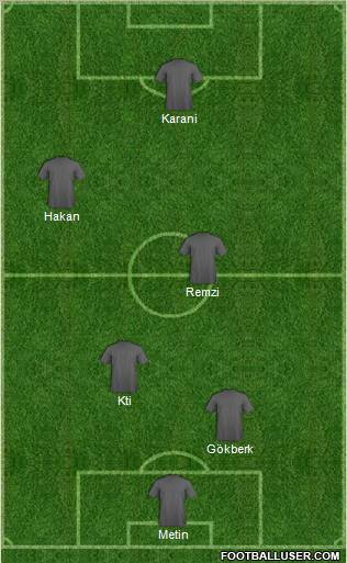 Dream Team Formation 2012