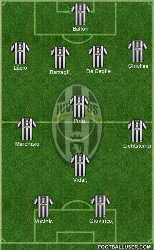 Juventus Formation 2012