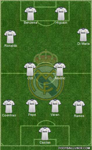 R. Madrid Castilla Formation 2012