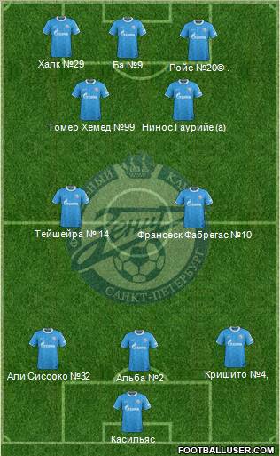 Zenit St. Petersburg Formation 2012