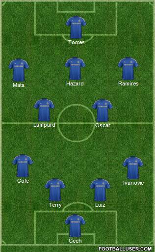 Chelsea Formation 2012