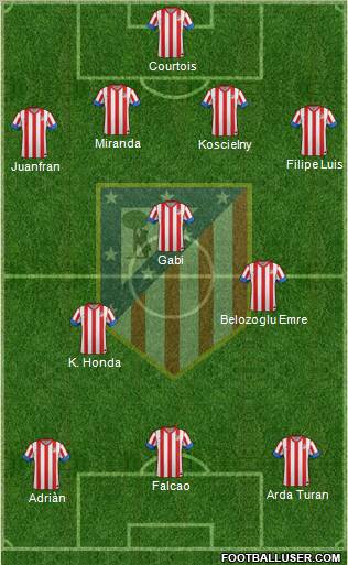 C. Atlético Madrid S.A.D. Formation 2012