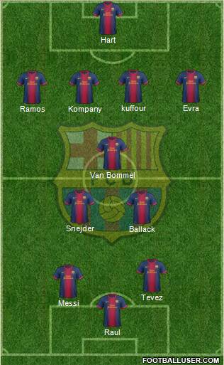 F.C. Barcelona Formation 2012