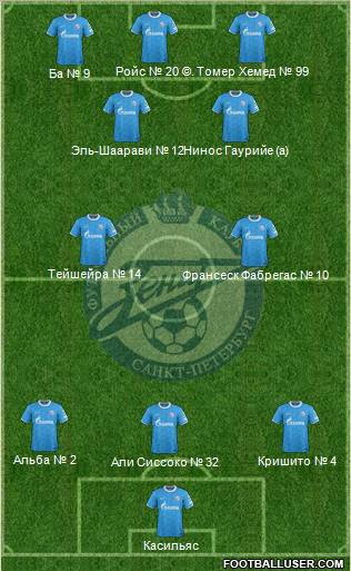 Zenit St. Petersburg Formation 2012