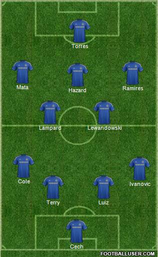 Chelsea Formation 2012