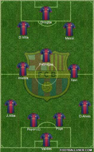 F.C. Barcelona Formation 2012