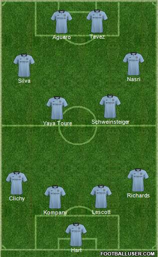 Manchester City Formation 2012