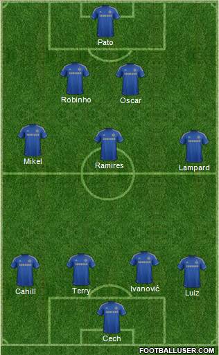 Chelsea Formation 2012