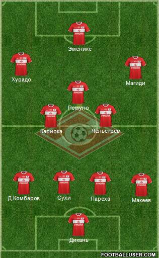 Spartak Moscow Formation 2012