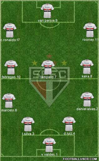 São Paulo FC Formation 2012