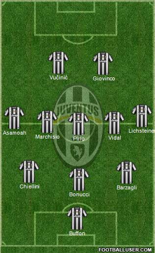 Juventus Formation 2012