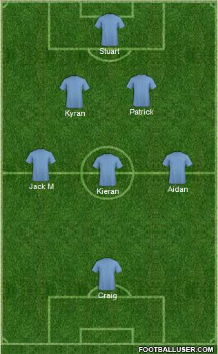 Dream Team Formation 2012