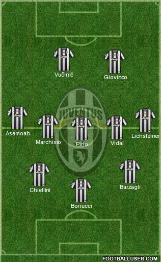 Juventus Formation 2012