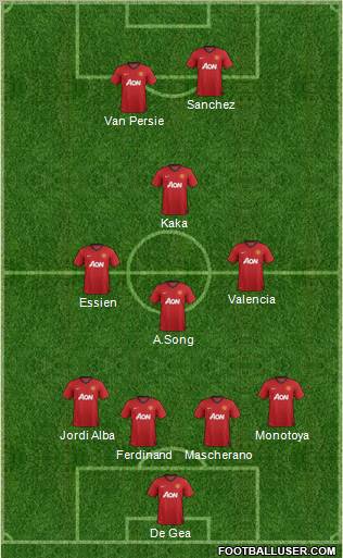 Manchester United Formation 2012