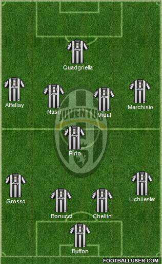 Juventus Formation 2012