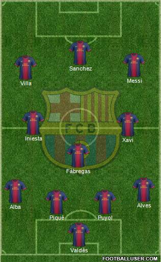 F.C. Barcelona Formation 2012