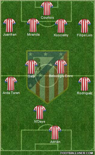 C. Atlético Madrid S.A.D. Formation 2012