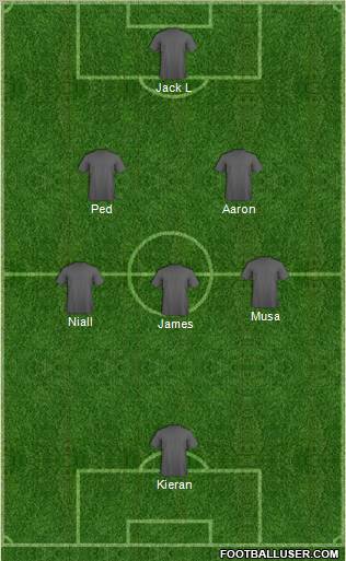 Dream Team Formation 2012