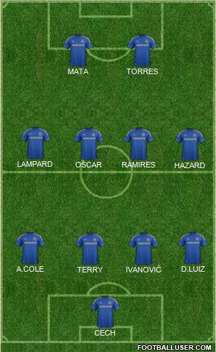 Chelsea Formation 2012