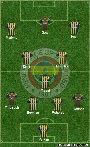 Fenerbahçe SK Formation 2012