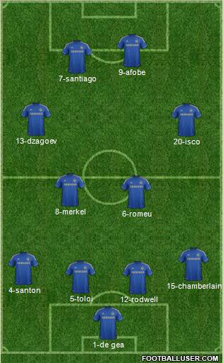 Chelsea Formation 2012