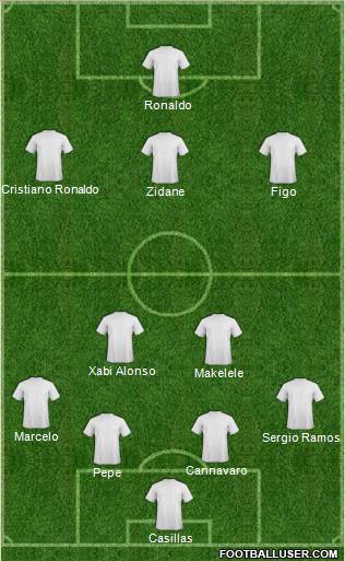 Dream Team Formation 2012