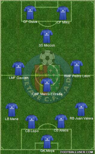 Getafe C.F., S.A.D. Formation 2012