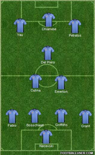 Sydney FC Formation 2012