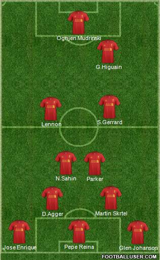 Liverpool Formation 2012