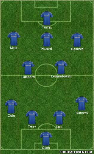 Chelsea Formation 2012