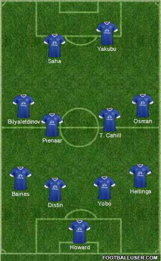 Everton Formation 2012