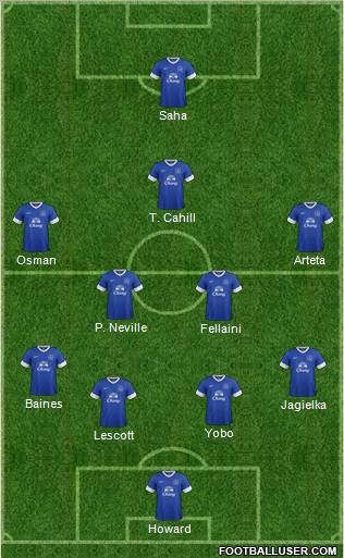 Everton Formation 2012