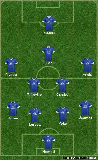 Everton Formation 2012