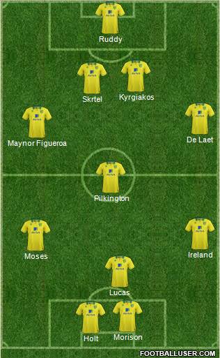 Norwich City Formation 2012