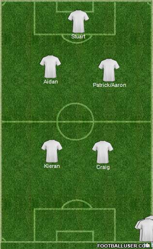 Dream Team Formation 2012