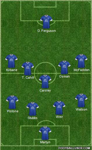 Everton Formation 2012