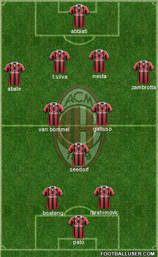 A.C. Milan Formation 2012