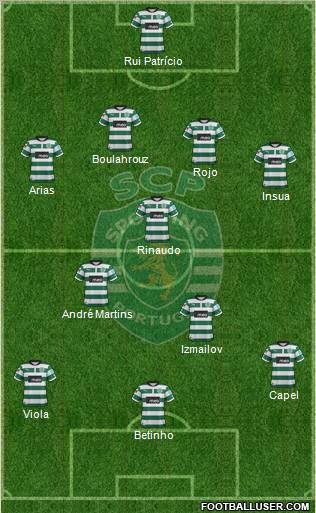 Sporting Clube de Portugal - SAD Formation 2012