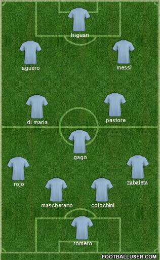 Dream Team Formation 2012