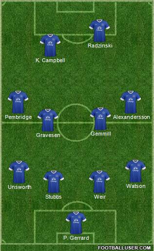 Everton Formation 2012