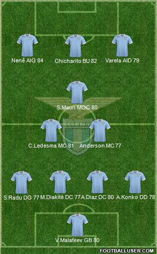 S.S. Lazio Formation 2012