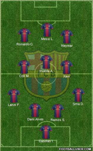 F.C. Barcelona Formation 2012