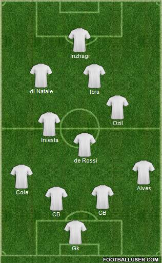 Champions League Team Formation 2012