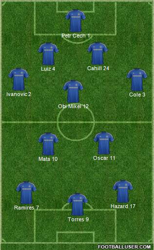 Chelsea Formation 2012