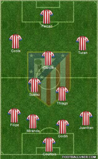 C. Atlético Madrid S.A.D. Formation 2012